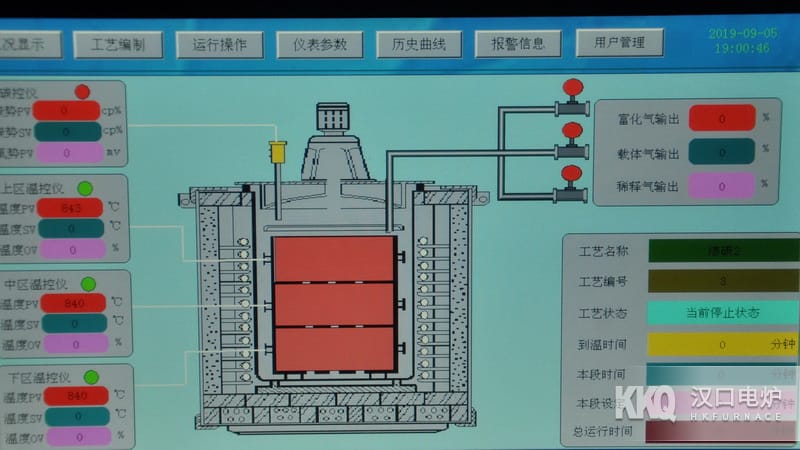 滲碳爐控溫系統